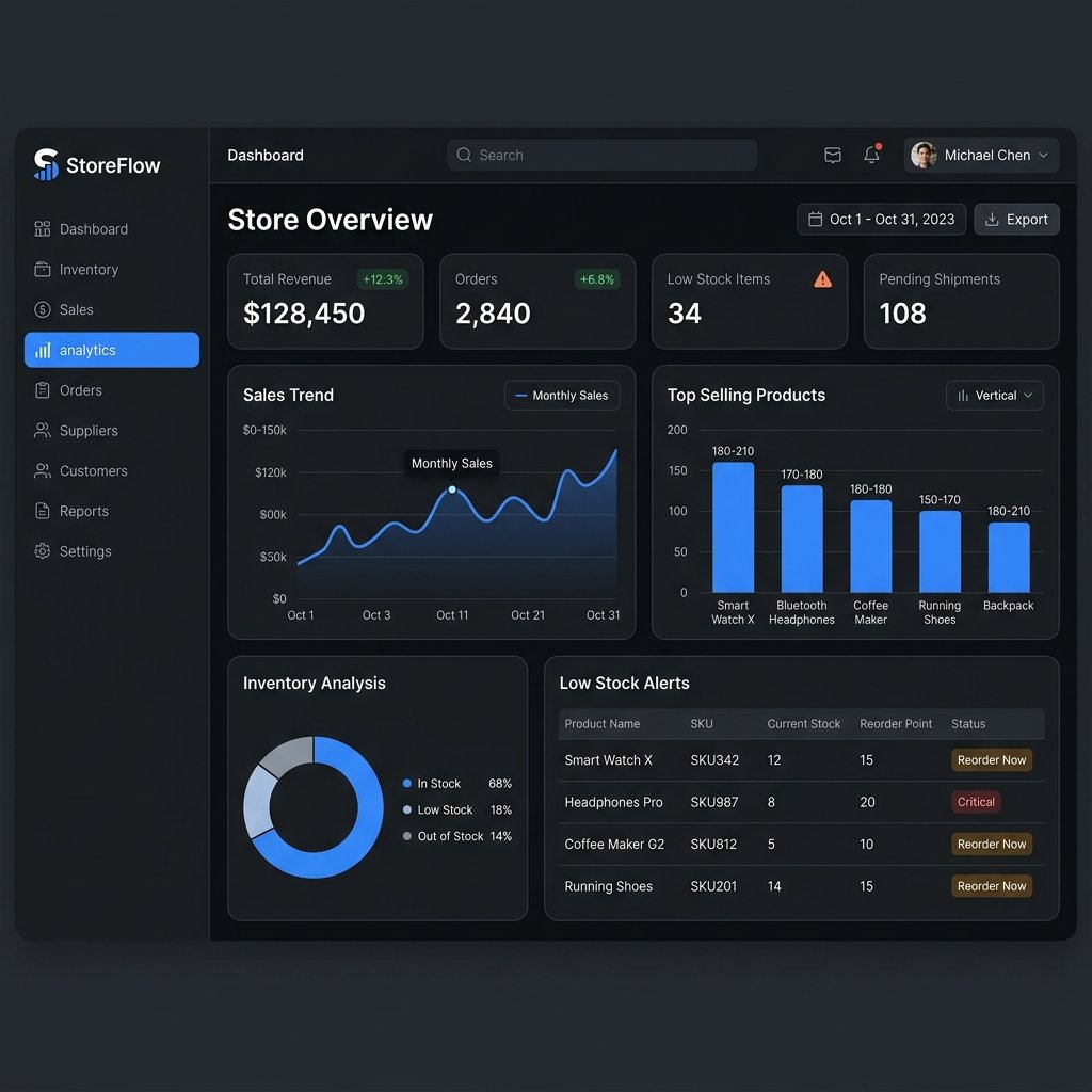 Botarhythm 店舗管理システム